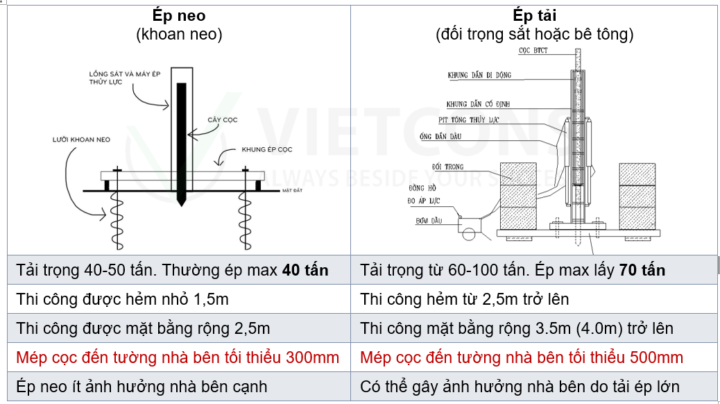 Khoảng cách cọc khoan nhồi – Nguyên Tắc Thiết Kế Và Tiêu Chuẩn Kỹ Thuật