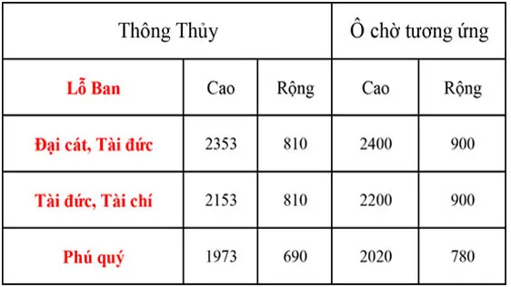 Lắp Cửa Gỗ Tự Nhiên: Quy Trình Chuẩn Và Những Điều Cần Biết Cho Công Trình Hoàn Hảo