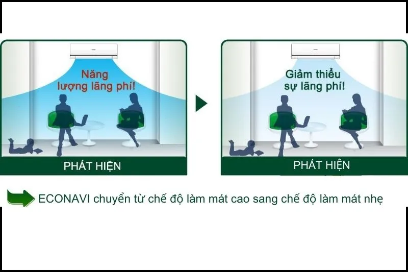 kiểm soát nhiệt độ