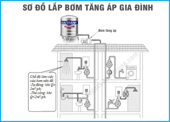 Cách Lắp Máy Bơm Tăng Áp Cho Gia Đình Đúng Kỹ Thuật