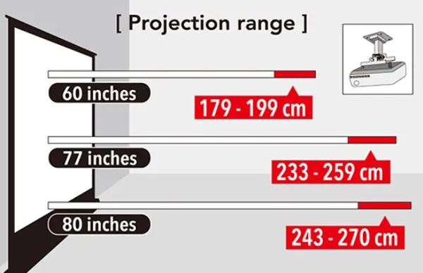 Minh họa quy trình lắp đặt giá treo máy chiếu lên trần nhà