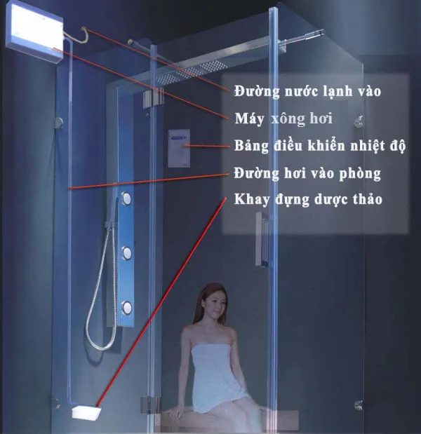 Quy trình kiểm tra và vận hành máy xông hơi ướt