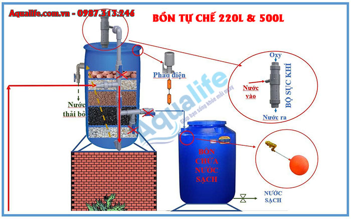 Cách xử lý giếng khoan bị phèn hiệu quả và bền vững Cách xử lý giếng khoan bị phèn hiệu quả và bền vững