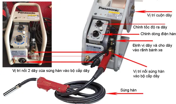 Hướng dẫn cách lắp máy hàn MIG chi tiết