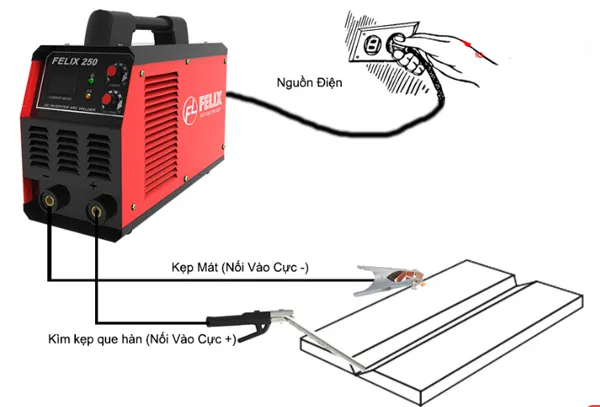 Sơ đồ lắp máy hàn que cơ bản