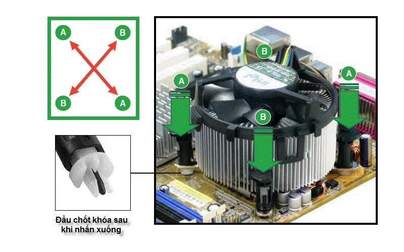 Quy trình lắp đặt tản nhiệt CPU vào mainboard máy tính