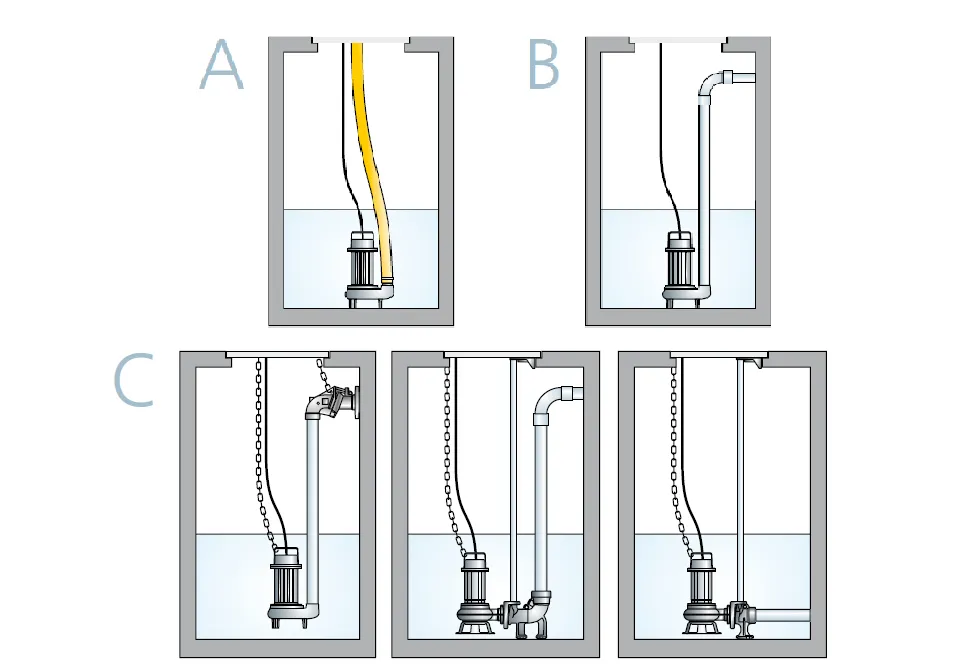 Hướng dẫn lắp đặt máy bơm chìm nước thải đúng kỹ thuật