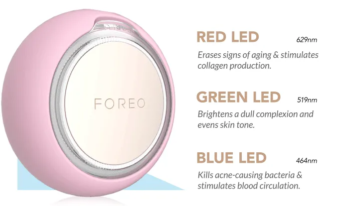Minh họa các loại đèn LED trên Foreo UFO