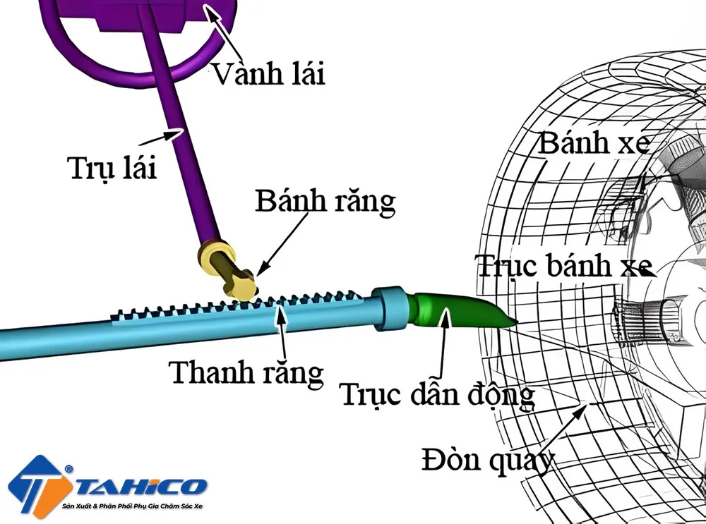 Ưu điểm và hạn chế của cơ cấu lái trục vít thanh răng