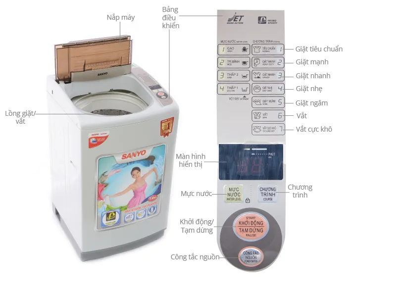 Sơ đồ bảng điều khiển máy giặt Sanyo 7kg chi tiết