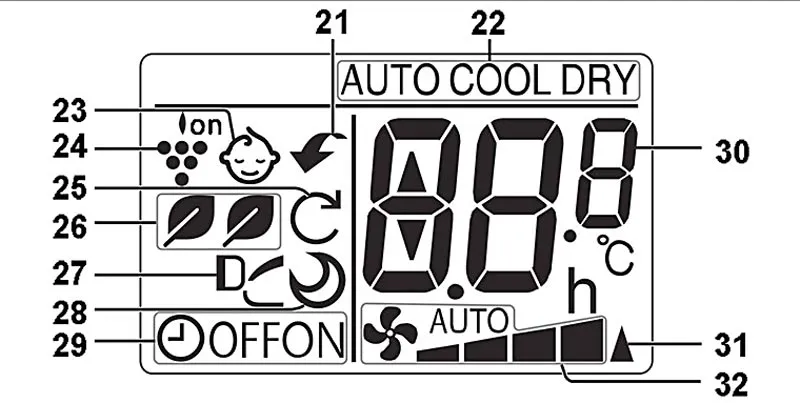 Cách Sử Dụng Điều Khiển Máy Lạnh Sharp Hiệu Quả Nhất