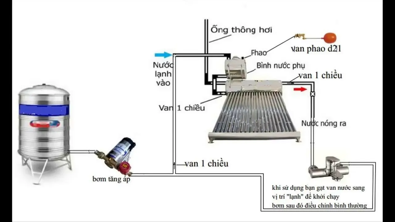 Hướng dẫn cách lắp đặt máy bơm tăng áp mini trong nhà tắm, cải thiện áp lực nước cho vòi sen.
