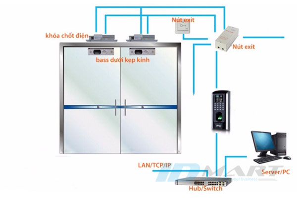 Cách Mở Máy Chấm Công: Hướng Dẫn Chi Tiết Từ A Đến Z