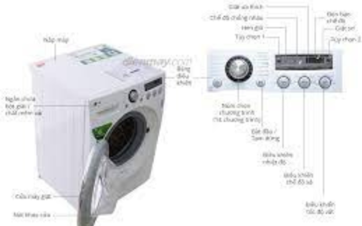 Cách Sử Dụng Máy Giặt Cửa Trước LG Hiệu Quả, Chi Tiết Nhất