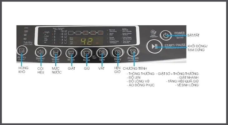 Bảng điều khiển máy giặt LG cửa trên với các nút chức năng chính