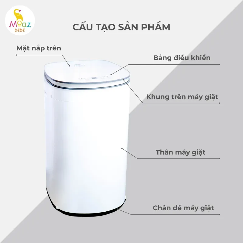 Cấu tạo cơ bản của máy giặt mini, nguồn cảm hứng để tìm hiểu cách chế tạo máy giặt mini tại nhà.