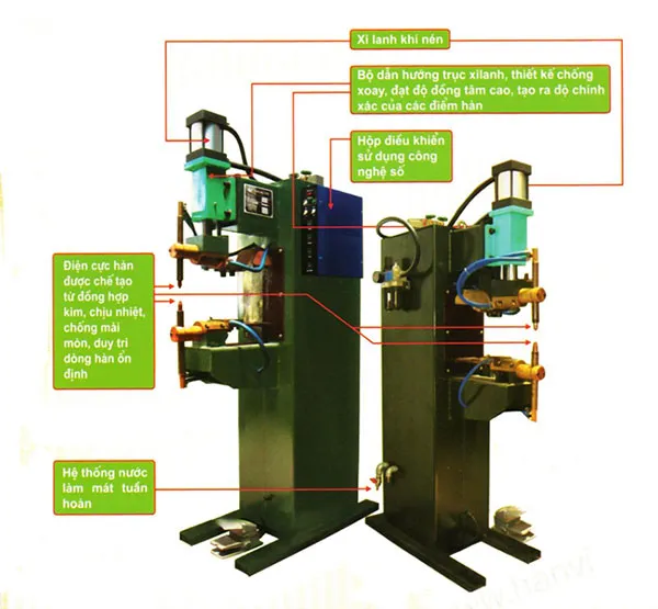 Sơ đồ cấu tạo các bộ phận chính của máy hàn chập