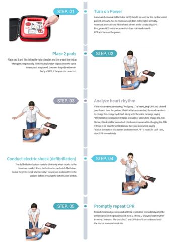 Hướng Dẫn Chi Tiết Cách Sử Dụng Máy Sốc Tim Hiệu Quả Hướng Dẫn Chi Tiết Cách Sử Dụng Máy Sốc Tim Hiệu Quả