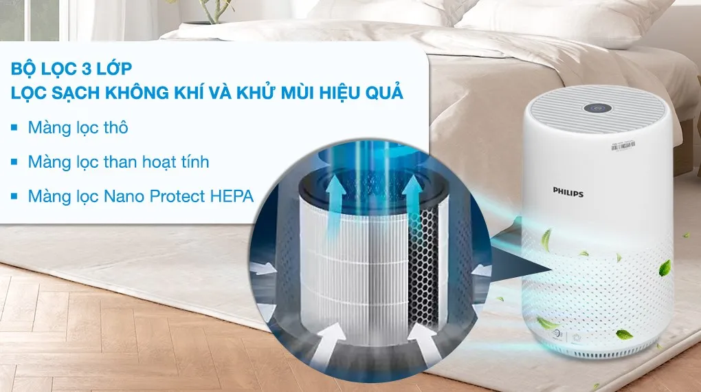 Máy lọc không khí Philips AC0850/20 20W chuyên dụng, bảo vệ sức khỏe người dùng