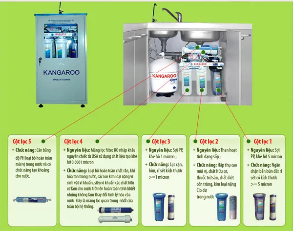 máy lọc nước RO Kangaroo đã lắp đặt hoàn chỉnh trong tủ bếp
