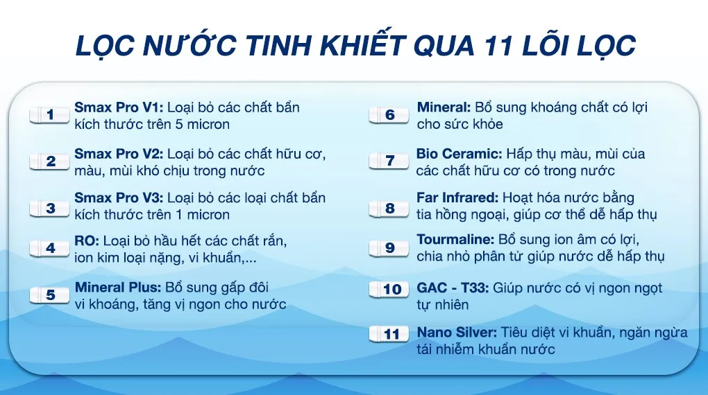 Hiệu quả lọc nước tinh khiết của máy lọc nước Karofi KAD-X56