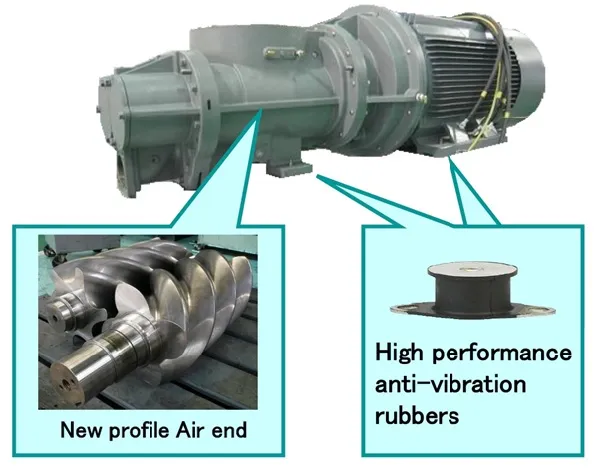 Biểu đồ minh họa khả năng tiết kiệm điện năng vượt trội của máy nén khí trục vít Hitachi