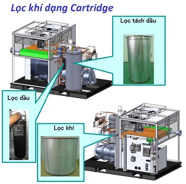 Cấu trúc trục vít tiên tiến của máy nén khí Hitachi Next 2 tăng cường hiệu suất