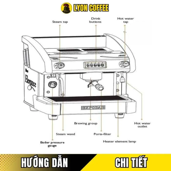 Hình ảnh cận cảnh máy pha cà phê Expobar, minh họa allintitle:cách sử dụng máy pha cà phê expobar để chiết xuất espresso.