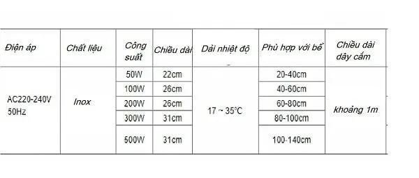 Bể cá nhỏ xinh với cây sưởi mini được lắp đặt, phù hợp cho không gian hạn chế
