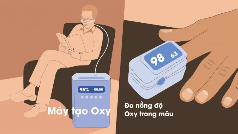 Máy thở oxy tại nhà giúp bệnh nhân suy hô hấp