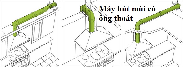 Cách Lắp Ống Bạc Máy Hút Mùi: Hướng Dẫn Chi Tiết Và Hiệu Quả