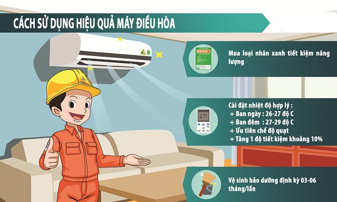 Cách Sử Dụng Máy Lạnh Hiệu Quả Tối Ưu, Tiết Kiệm Điện Cách Sử Dụng Máy Lạnh Hiệu Quả Tối Ưu, Tiết Kiệm Điện