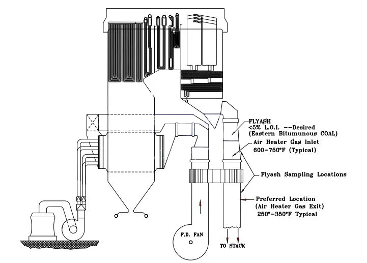 Thiết bị cảm biến đo mưa tự động kiểu gàu chao lật