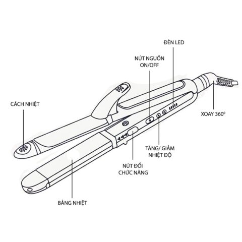 Cách Sử Dụng Máy Làm Tóc: Hướng Dẫn Tối Ưu Hiệu Quả Và An Toàn Cách Sử Dụng Máy Làm Tóc: Hướng Dẫn Tối Ưu Hiệu Quả Và An Toàn