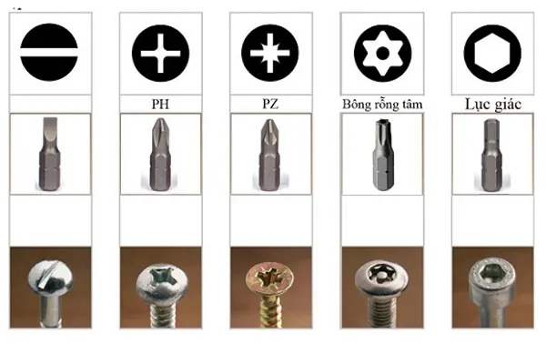 Có mấy loại mũi vặn vít?