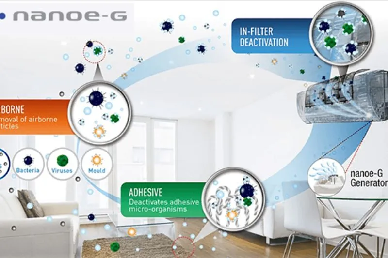 nanoe ức chế vi khuẩn