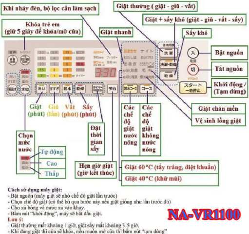 Cách Sử Dụng Máy Giặt National NA VR2200L Tối Ưu Hiệu Suất Cách Sử Dụng Máy Giặt National NA VR2200L Tối Ưu Hiệu Suất