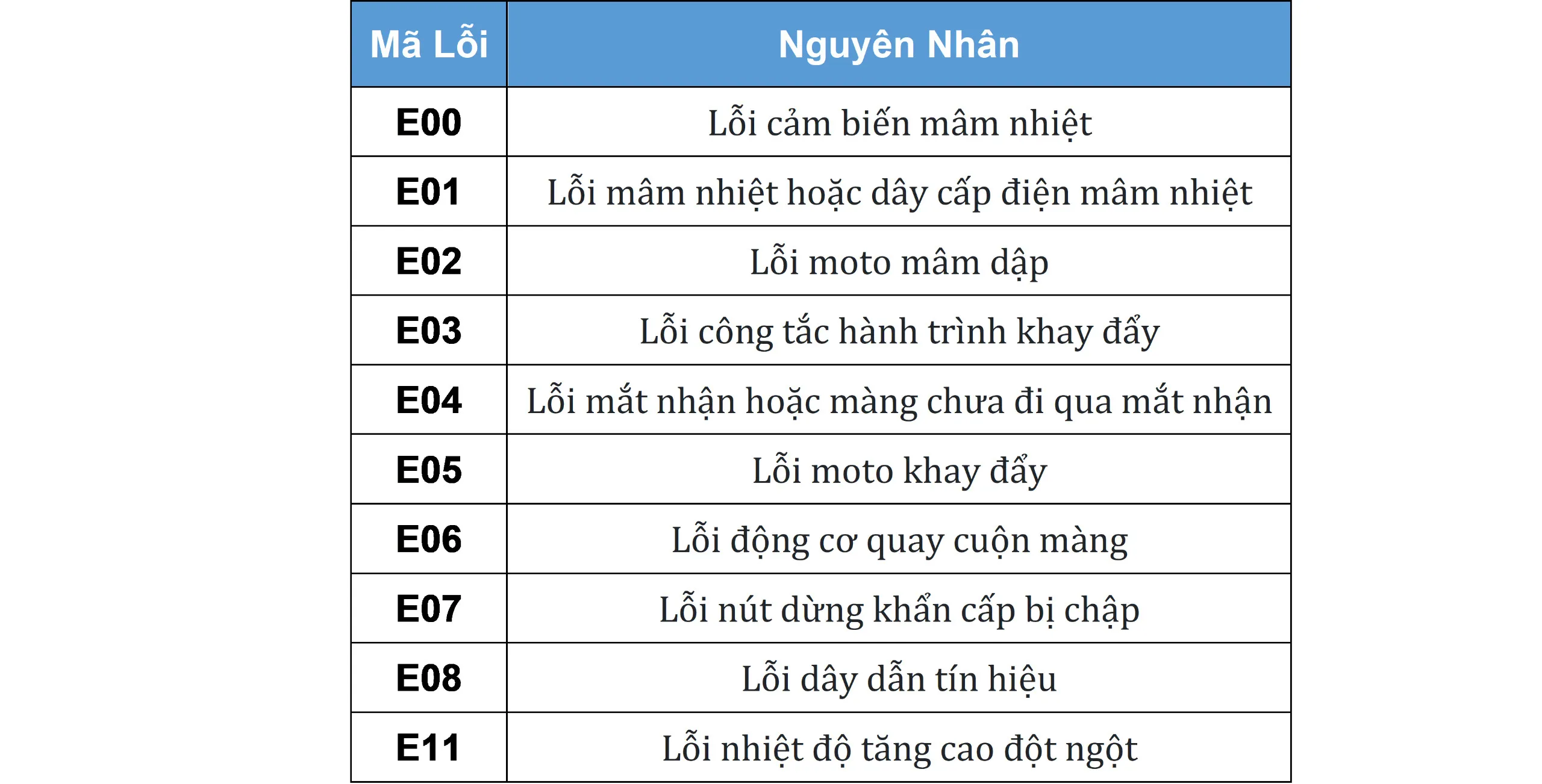 Kiểm tra và xác định nguyên nhân sự cố khi sửa máy ép ly nhựa