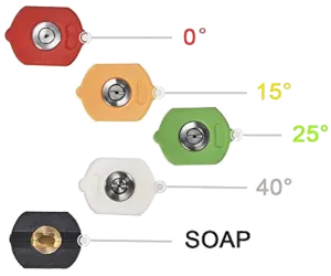 Bảng phân loại và ứng dụng các đầu vòi phun giúp bạn thành thạo cách sử dụng máy rửa xe áp lực cao