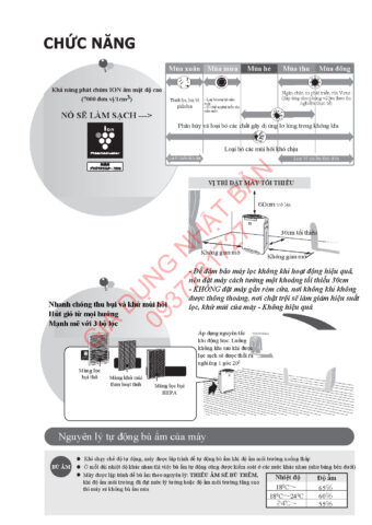 Hướng Dẫn Chi Tiết Cách Sử Dụng Máy Lọc Không Khí Sharp 7000 Hiệu Quả Hướng Dẫn Chi Tiết Cách Sử Dụng Máy Lọc Không Khí Sharp 7000 Hiệu Quả