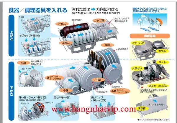 Bảng điều khiển máy rửa bát Panasonic TR3, mẫu tương tự với các nút chức năng cơ bản