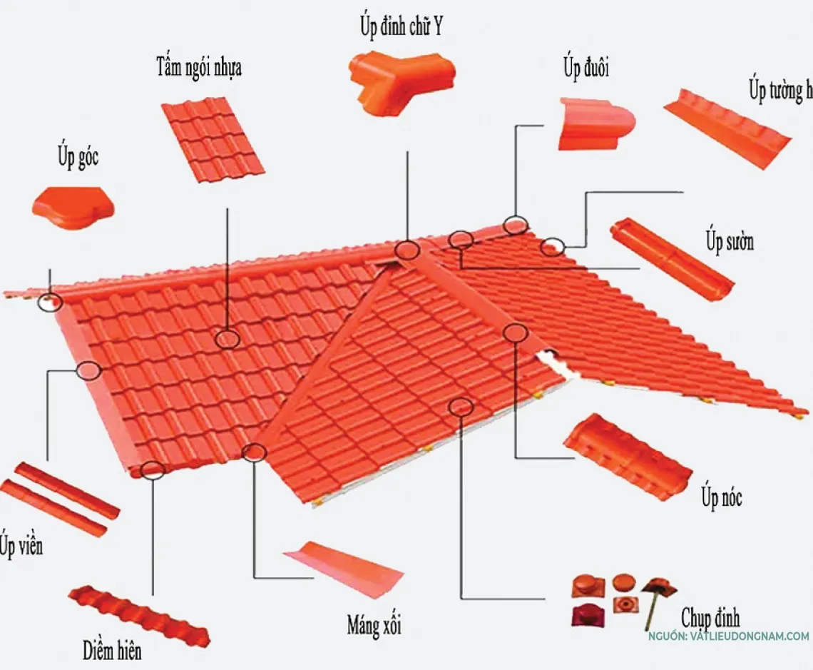 Các loại nắp nhựa chụp đầu vít bắn tôn chống thấm với đa dạng màu sắc