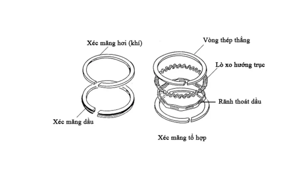 Piston và các vòng xéc măng động cơ xe máy