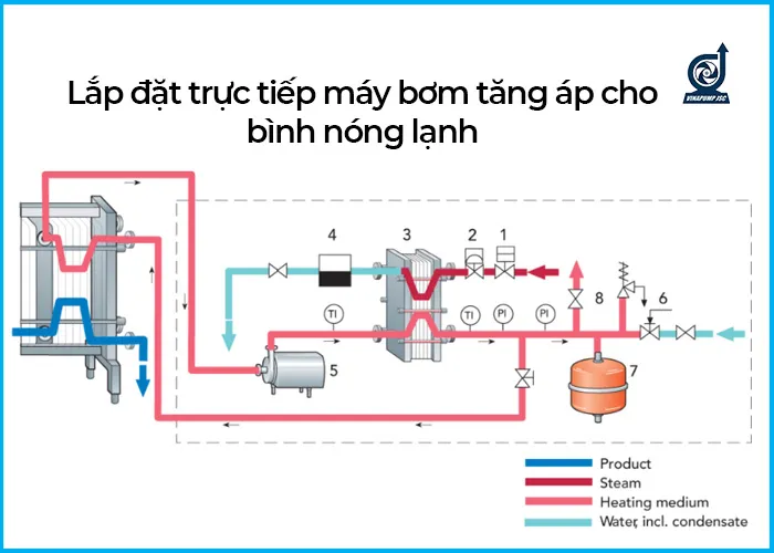 Sơ đồ lắp đặt máy bơm tăng áp trực tiếp cho bình nóng lạnh, minh họa các bước kết nối đường ống và nguồn điện.