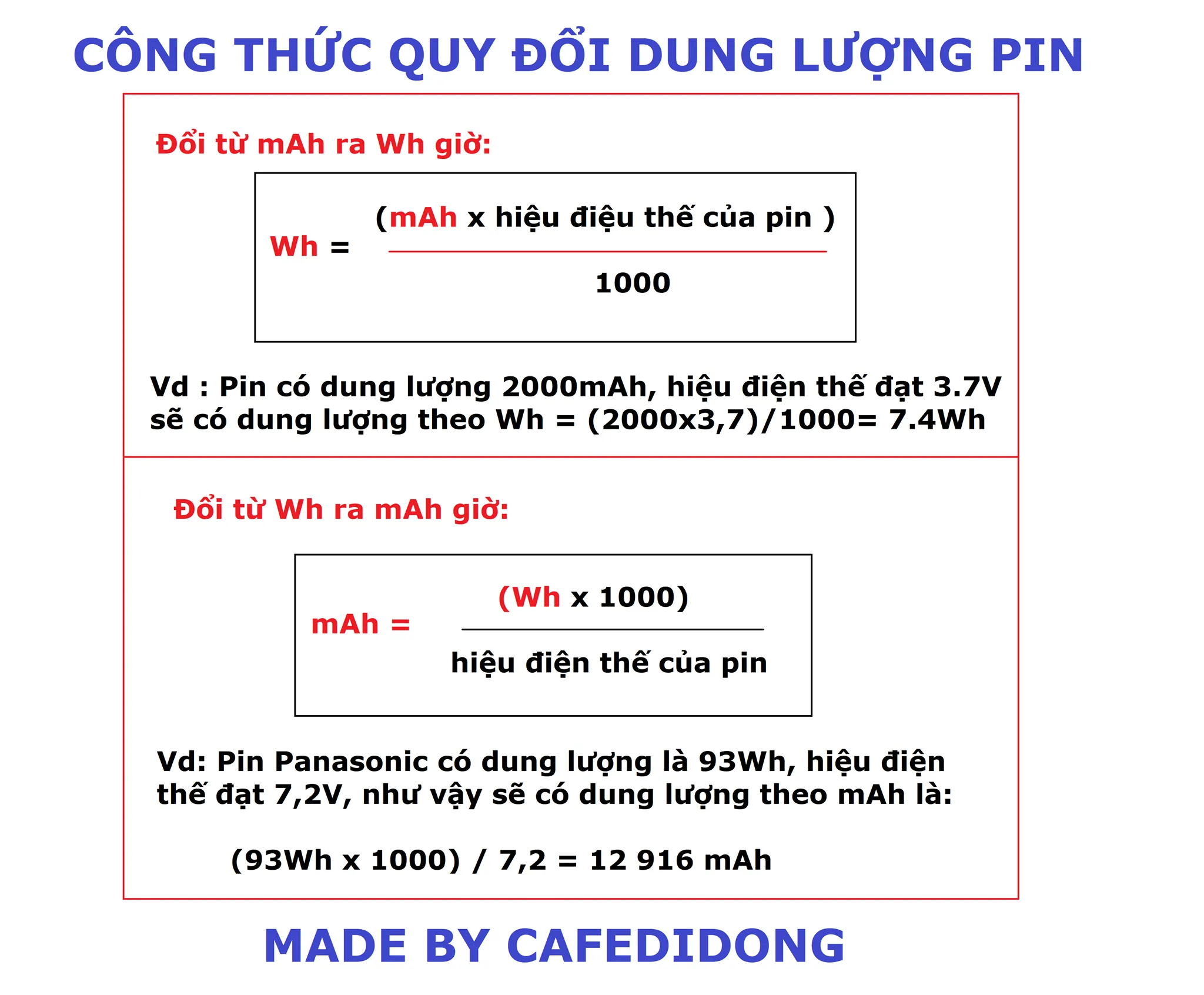 Quy Đổi Đơn Vị Wh Sang mAh Cho Pin Dự Phòng