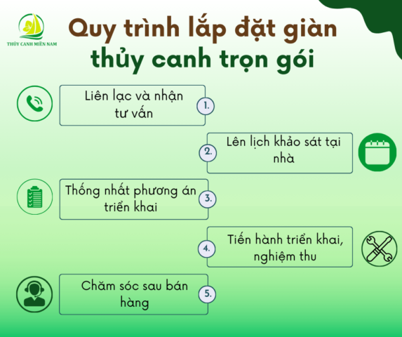 Tự Lắp Hệ Thống Thủy Canh: Hướng Dẫn Chi Tiết Từ A Đến Z