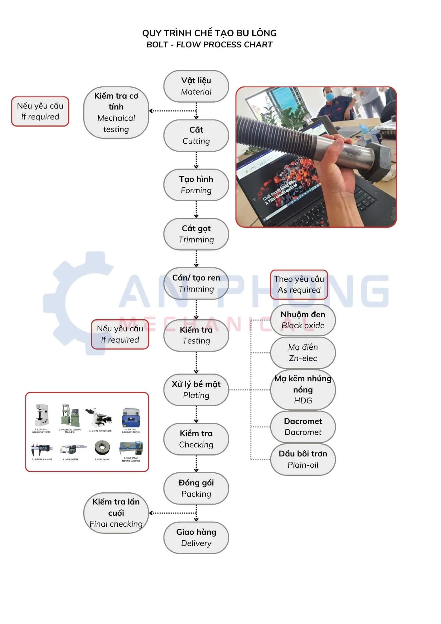 Quy trình sản xuất bu lông