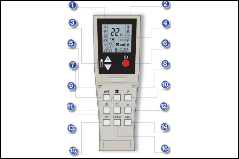 Remote điều khiển máy lạnh Aikibi với các nút chức năng