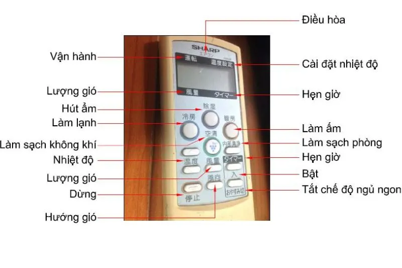 remote sharp nội địa