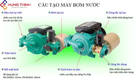 Sơ đồ cấu tạo máy bơm nước gia đình chi tiết, các bộ phận chính của bơm